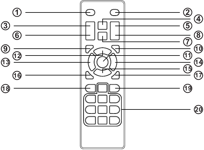 Crenova - XPE496 - Overzicht - Deel 2 - Afstandsbediening Overzicht - Deel 2 - Afstandsbediening