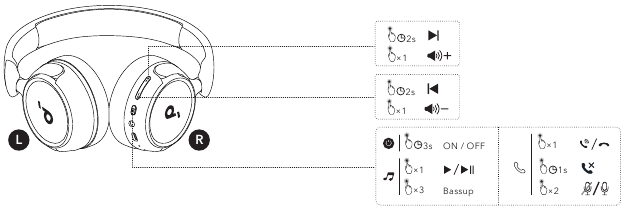 Soundcore - H30i - KNOPBEDIENING KNOPBEDIENING