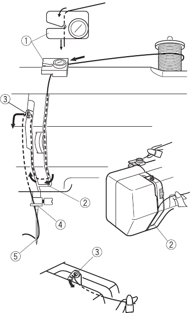 Singer - M1000 - De machine inrijgen - Stap 2 De machine inrijgen - Stap 2
