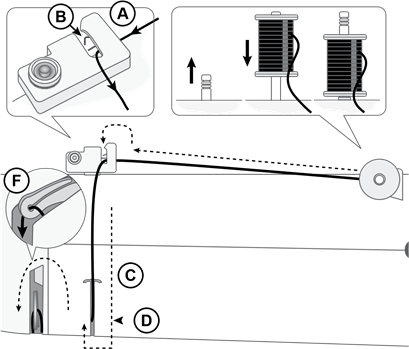 Singer - M1150 - VOORBEREIDINGEN - De machine inrijgen - Stap 1 VOORBEREIDINGEN - De machine inrijgen - Stap 1