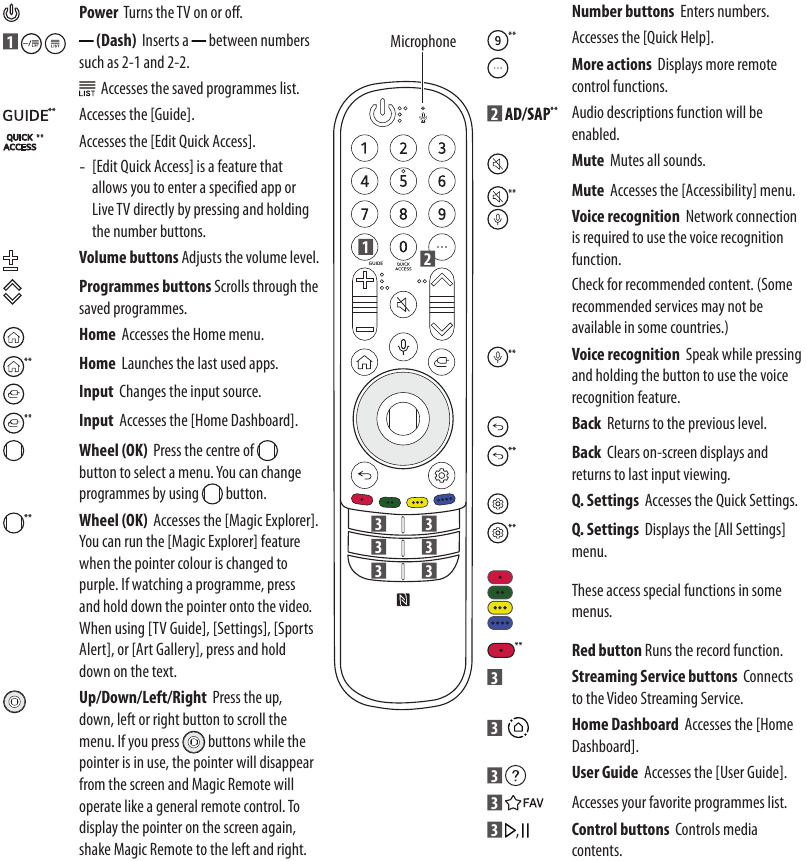 LG - C1 - Magic Remote Control gebruiken Magic Remote Control gebruiken