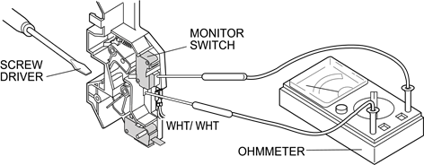 Sharp - R-21LCF - Procedure G: MONITOR SWITCH TEST Procedure G: MONITOR SWITCH TEST