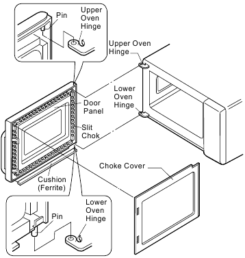 Sharp - R-21LCF - OPNIEUW INSTALLEREN VAN DE DEUR - Deur vervangen OPNIEUW INSTALLEREN VAN DE DEUR - Deur vervangen
