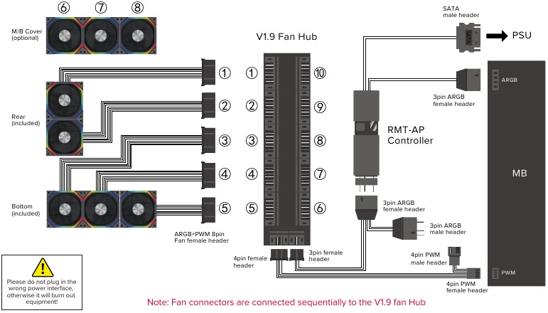 GAMEMAX - Infinity Pro - V1.9 FAN HUB & RMT-AP CONTROLLER DEMO LINK V1.9 FAN HUB & RMT-AP CONTROLLER DEMO LINK