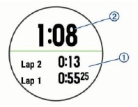Stopwatch in werking