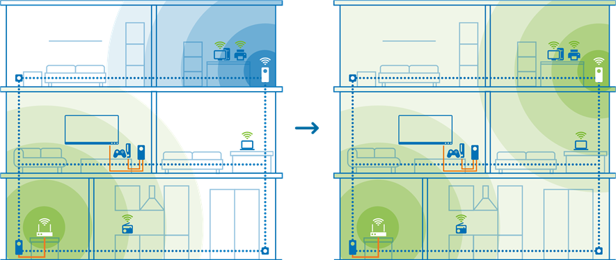 Devolo - Magic WiFi - Optionele meshtechnologie - Stap 1 Optionele meshtechnologie - Stap 1