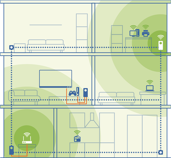 Devolo - Magic WiFi - Optionele meshtechnologie - Stap 5 Optionele meshtechnologie - Stap 5