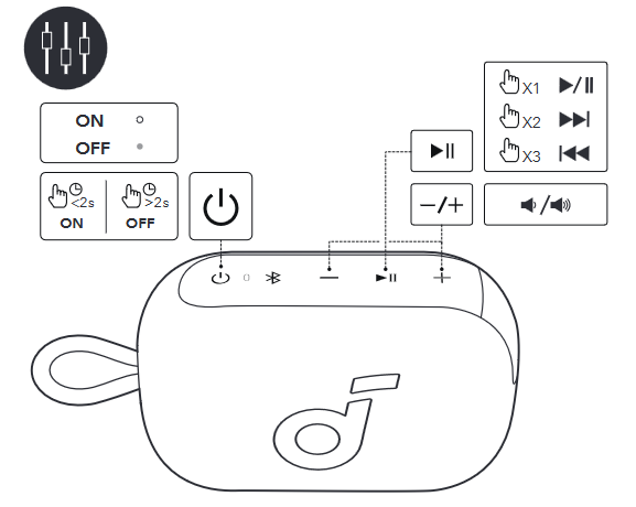 Soundcore - Select 4 Go - Knopbediening Knopbediening