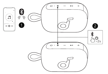 Soundcore - Select 4 Go - TWS TWS