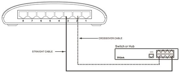 D-Link - DGS-1008D - Switch naar hub of switch Switch naar hub of switch