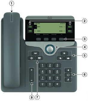 Cisco IP-telefoon 7841