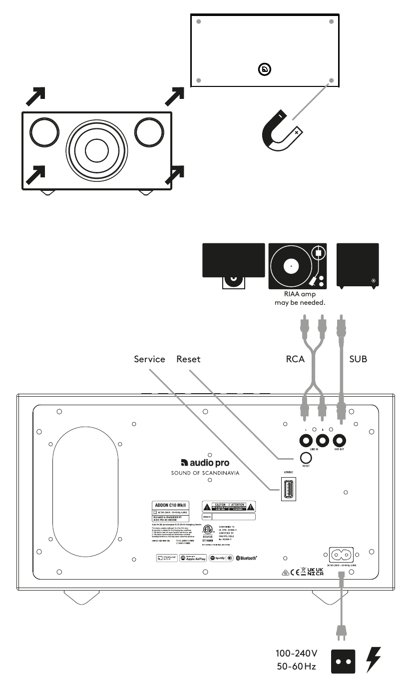 Audio Pro - C10 MkII - BEDIENINGSELEMENTEN - DEEL 2 BEDIENINGSELEMENTEN - DEEL 2
