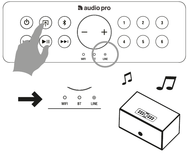 Audio Pro - C10 MkII - AFSPELEN VANAF AANGESLOTEN APPARATEN - STAP 2 AFSPELEN VANAF AANGESLOTEN APPARATEN - STAP 2