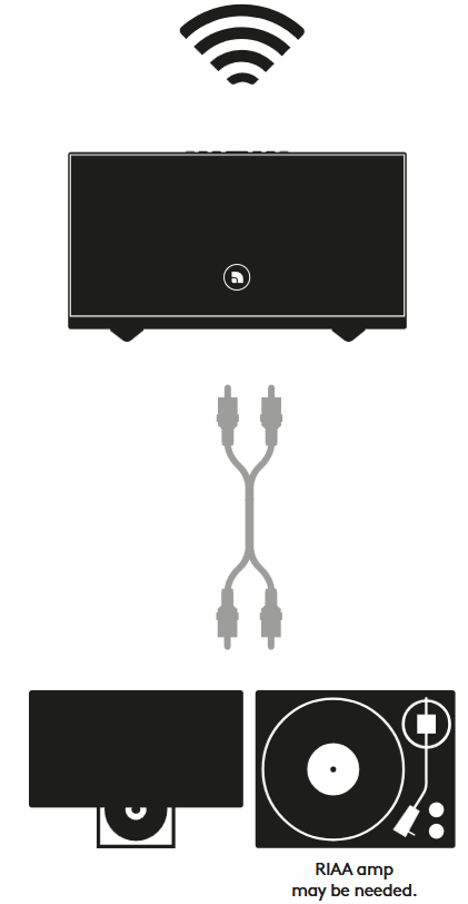 Audio Pro - C10 MkII - RESTREAMING RESTREAMING