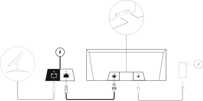STARLINK - GEN 3 ROUTER - Installatie - Stap 3 Installatie - Stap 3