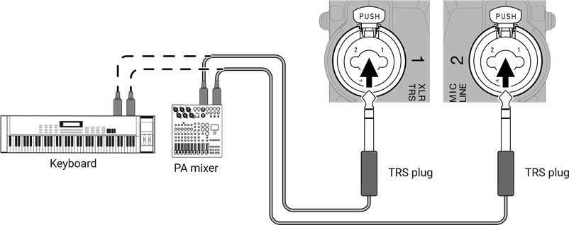 ZOOM - H6essential - Mixers en andere apparatuur op lijnniveau aansluiten - Stap 1 Mixers en andere apparatuur op lijnniveau aansluiten - Stap 1