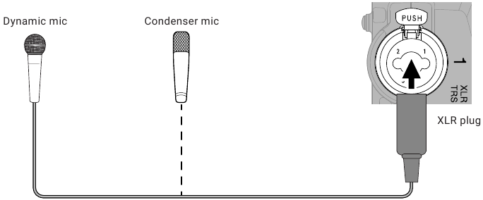ZOOM - H6essential - Ingangen 1–4 - Dynamische/condensatormicrofoons aansluiten - Stap 1 Ingangen 1–4 - Dynamische/condensatormicrofoons aansluiten - Stap 1