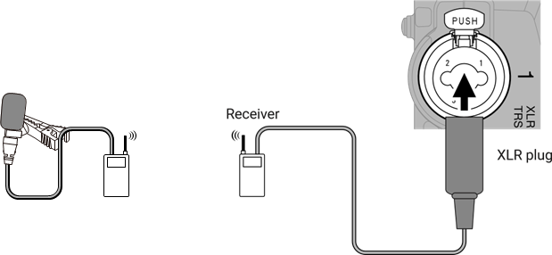 ZOOM - H6essential - Ingangen 1–4 - Draadloze microfoons aansluiten Ingangen 1–4 - Draadloze microfoons aansluiten