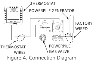 Mr Heater - MH25NG - MONTAGE-INSTRUCTIES - Stap 2 MONTAGE-INSTRUCTIES - Stap 2