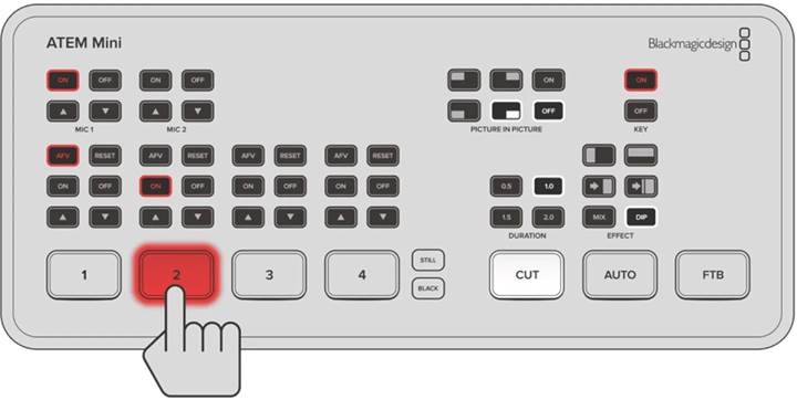 Blackmagic Design - ATEM Mini - Cut-overgangen Cut-overgangen