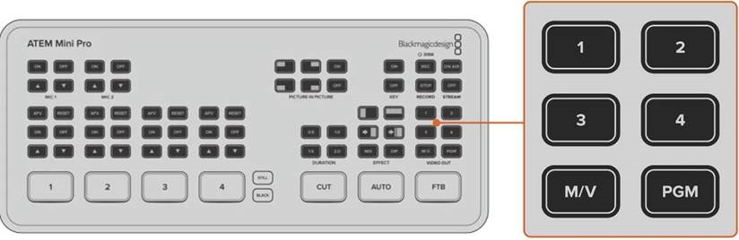 Blackmagic Design - ATEM Mini - Een monitor aansluiten en ingangen testen - Stap 2 Een monitor aansluiten en ingangen testen - Stap 2
