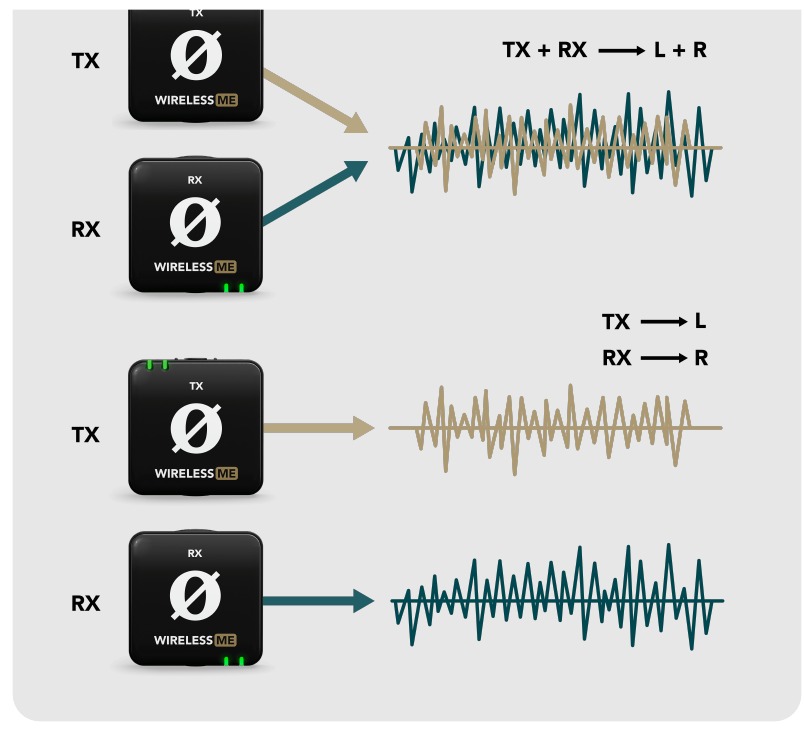 RODE - WIRELESS ME - Modus Merged & Split - Stap 2 Modus Merged & Split - Stap 2