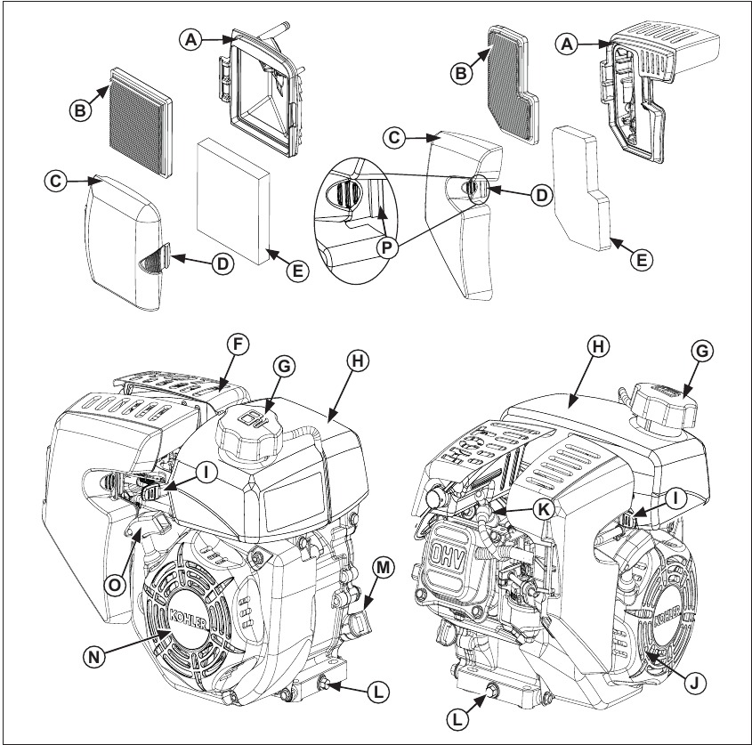 Kohler - 2000 Series - Productoverzicht Productoverzicht