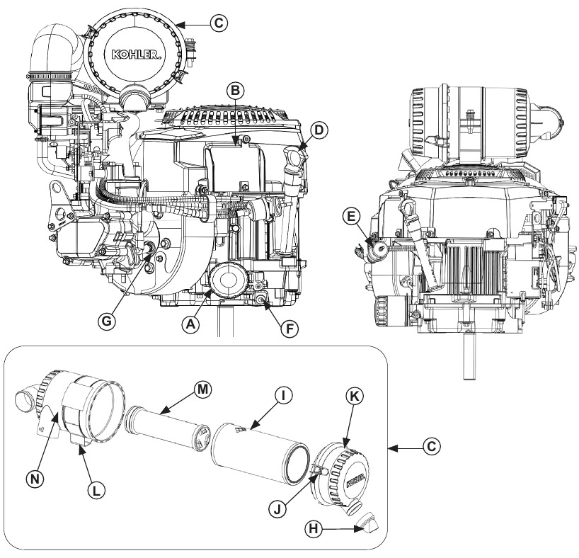 Kohler - Command PRO CV829 - Overzicht Overzicht