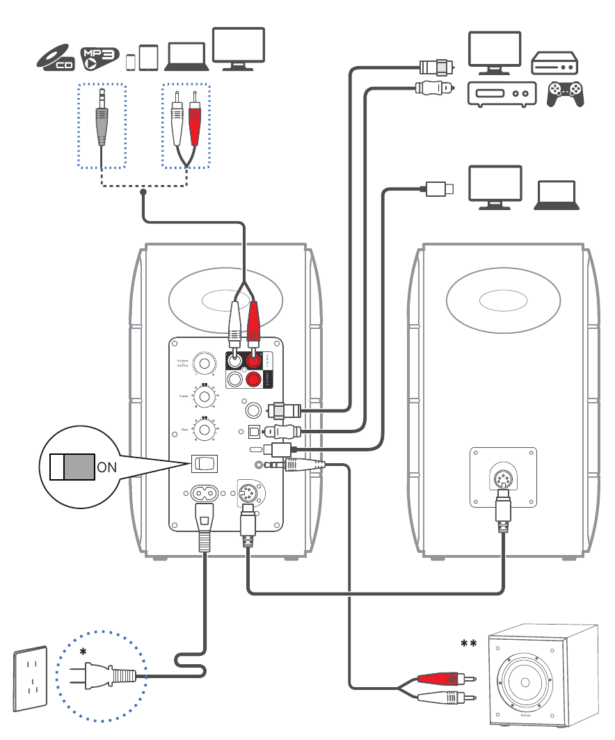 EDIFIER - S880DB MKII - Kabelaansluiting Kabelaansluiting
