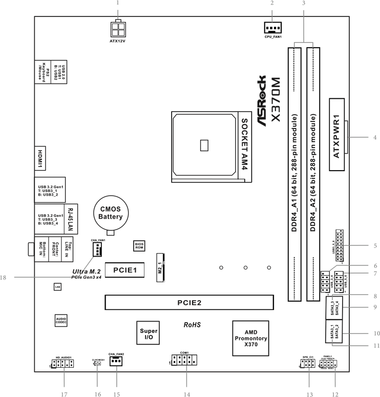 ASROCK - X370M - Moederbordindeling Moederbordindeling