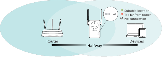 TP-Link - TL-WA860RE - De Range Extender instellen - Via de WPS-knop - Stap 2 De Range Extender instellen - Via de WPS-knop - Stap 2