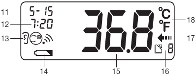 Beurer - FT 65 - Overzicht - Deel 2 - Display Overzicht - Deel 2 - Display