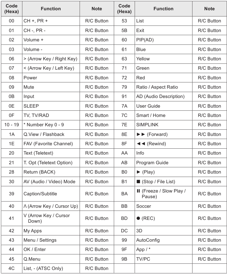 LG - OLED55B8 Series - SLEUTELCODES SLEUTELCODES