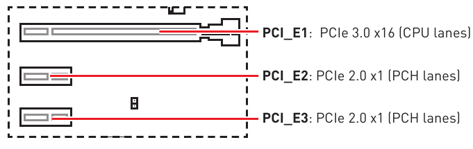 MSI - H310M GAMING PLUS - PCI_E1~3: PCIe Expansion Slots PCI_E1~3: PCIe-uitbreidingssleuven