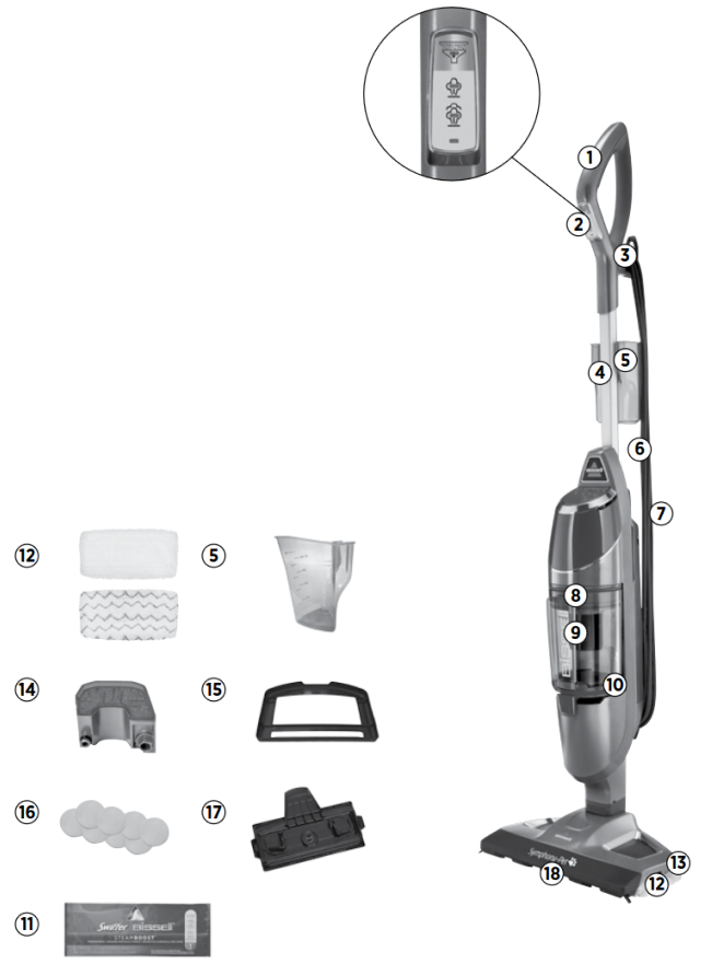 BISSELL - Symphony Pet - Productoverzicht Productoverzicht