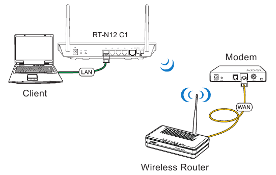 Asus - RT-N12 C1 - De repeatermodus instellen - Stap 2 De repeatermodus instellen - Stap 2