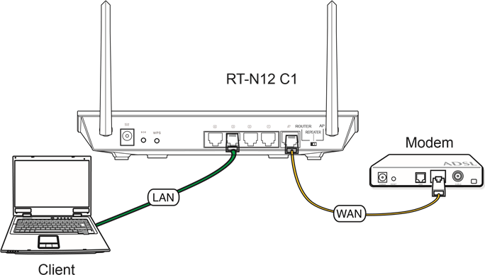 Asus - RT-N12 C1 - De routermodus instellen - Stap 2 De routermodus instellen - Stap 2
