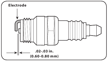 Cub Cadet - 524 SWE - Motoronderhoud - Bougie - Stap 2 Motoronderhoud - Bougie - Stap 2