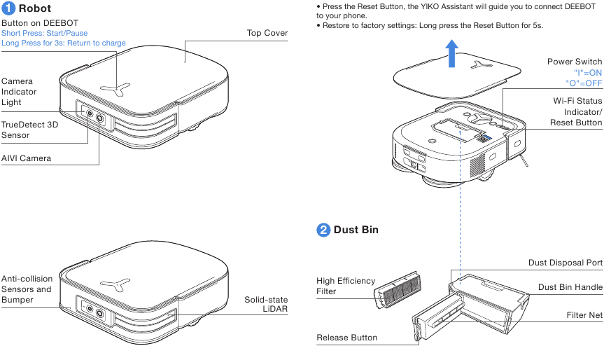 ECOVACS - DEEBOT X2 OMNI - PRODUCTDIAGRAM - Deel 1 PRODUCTDIAGRAM - Deel 1