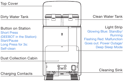 ECOVACS - DEEBOT X2 OMNI - PRODUCTDIAGRAM - Deel 3 PRODUCTDIAGRAM - Deel 3