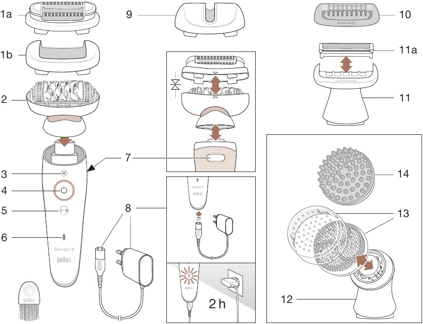 Braun - Silk-epil 9 Flex - Beschrijving Beschrijving