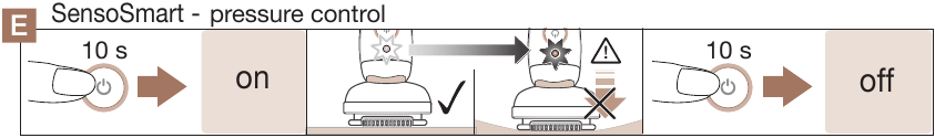 Braun - Silk-epil 9 Flex - Beschrijving - SensoSmart Beschrijving - SensoSmart