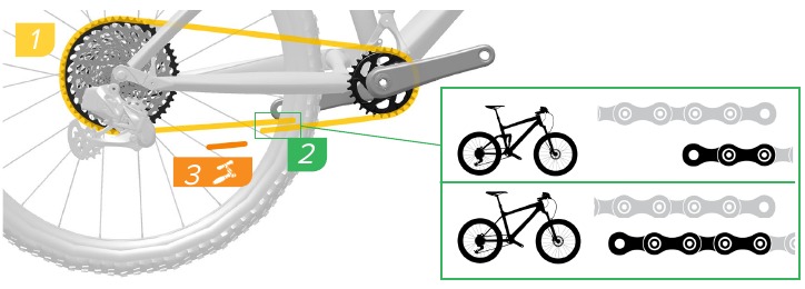 SRAM - Eagle AXS - Ketting installeren - Stap 1 Ketting installeren - Stap 1