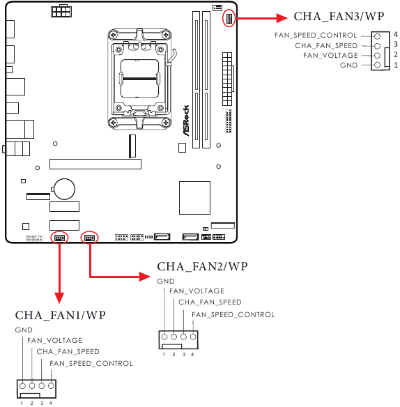ASROCK - A620M HDV/M.2 - Connectoren voor behuizing/waterpomp ventilator Connectoren voor behuizing/waterpomp ventilator
