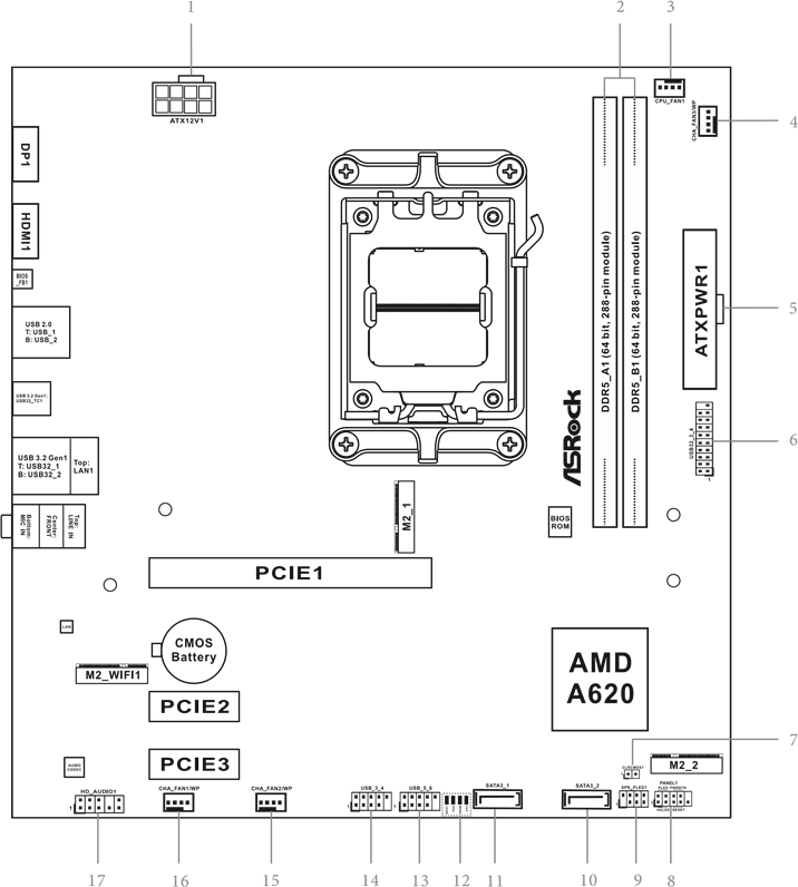 ASROCK - A620M HDV/M.2 - Moederbordindeling Moederbordindeling