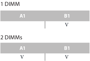 ASROCK - A620M HDV/M.2 - Aanbevolen geheugenconfiguratie Aanbevolen geheugenconfiguratie