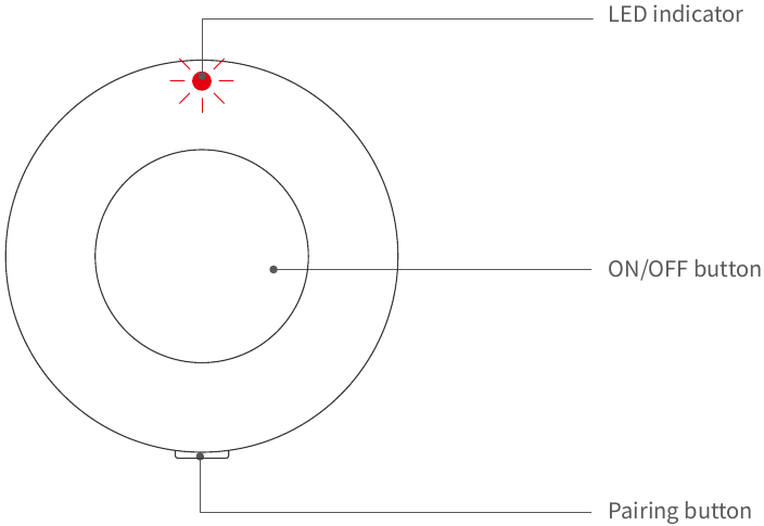 Sonoff - SNZB-01P - Overzicht Overzicht