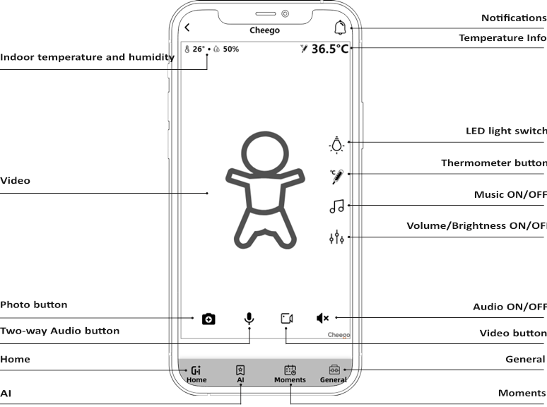 Cheego - CCA3-C - APP HOOFDPAGINA FUNCTIES APP HOOFDPAGINA FUNCTIES