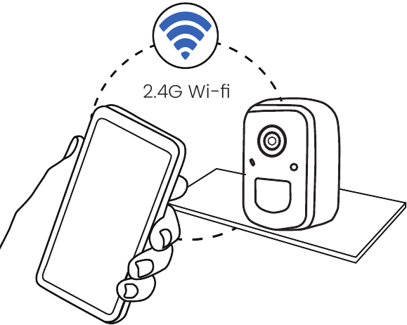 MubiLife - Q8 - Camera toevoegen aan de app Camera toevoegen aan de app