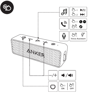 Anker - SoundCore 2 - Beschrijving van de knoppen Beschrijving van de knoppen